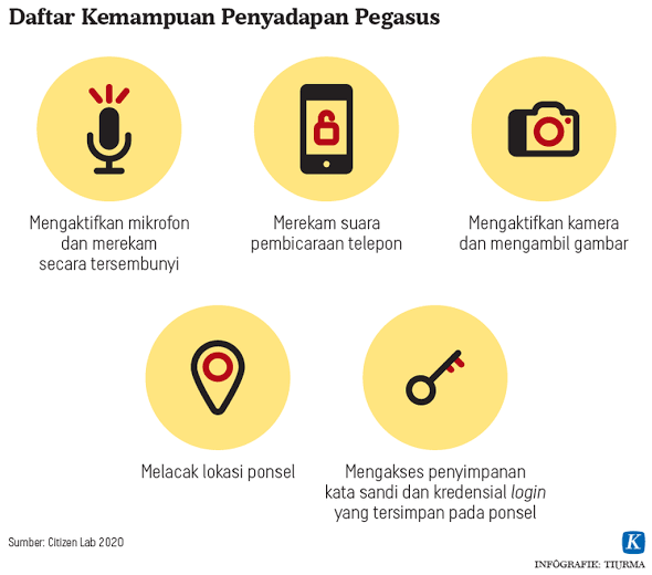 Tekhnologi Canggih yang Sudah Keluar Sebelum Waktunya! Alat Sadap Pegasus dari Israel