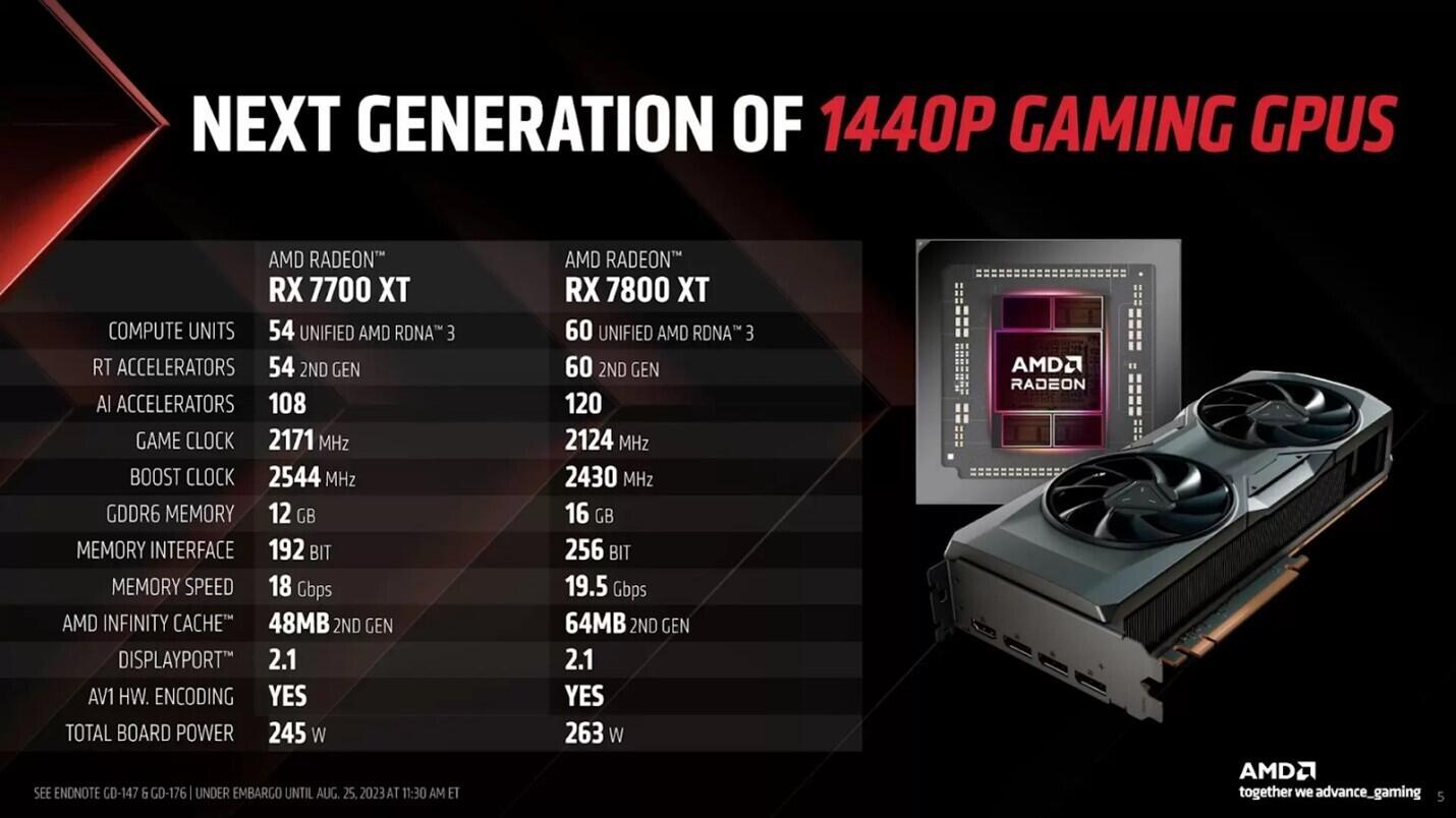 Maksimalkan Gaming di Resolusi 1440p dengan AMD Radeon™ RX 7700XT &amp; RX 7800XT