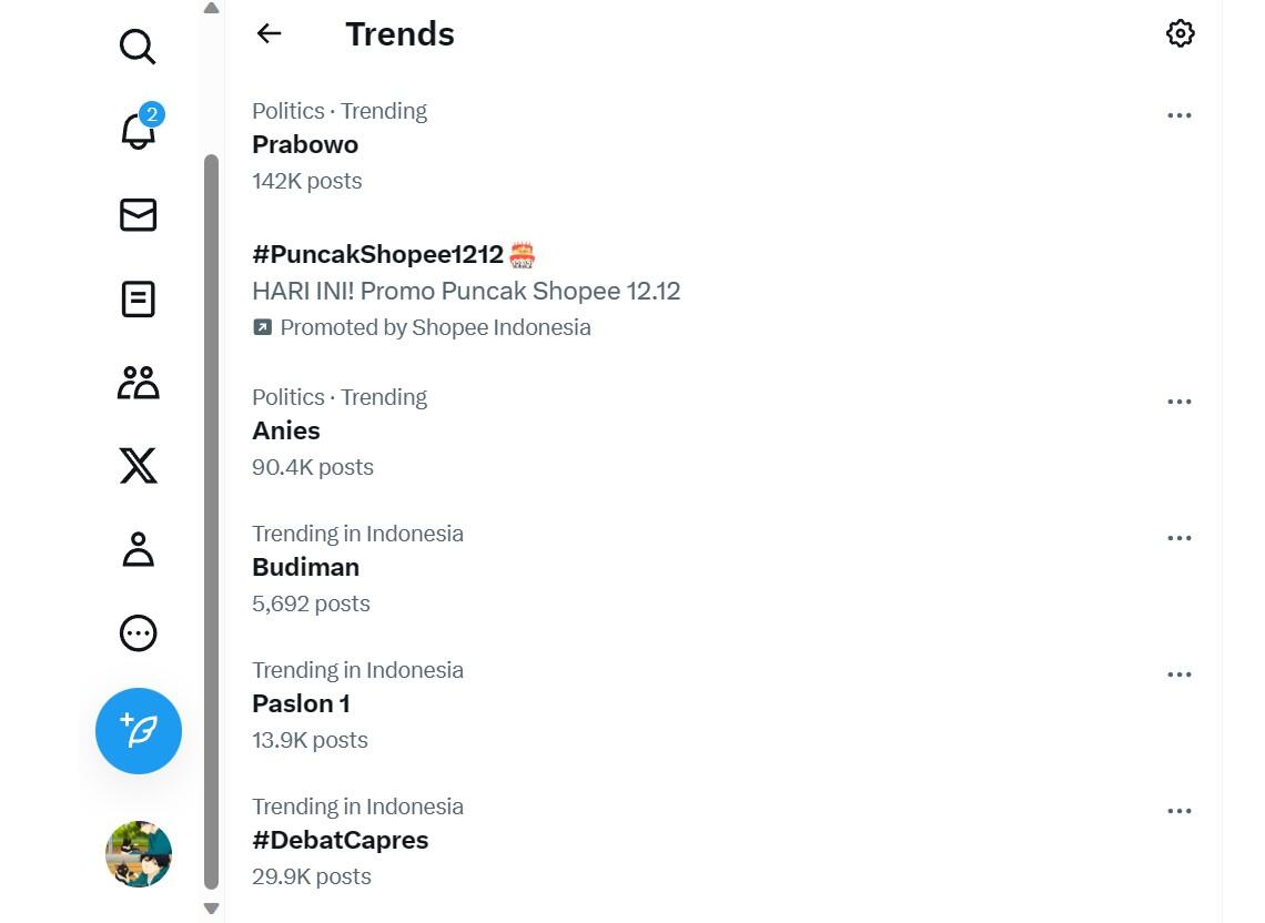 Prabowo dan Anies Dominasi Percakapan X Twitter