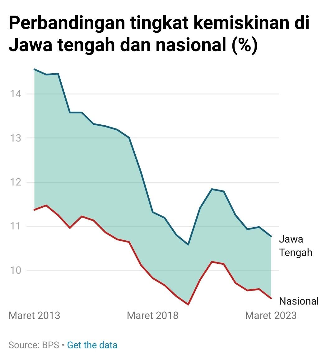 Di Depan Ganjar, Prabowo Sebut Petani Jateng Sulit Dapat Pupuk