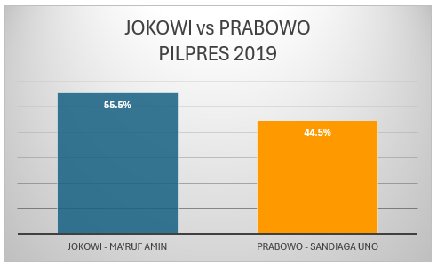 Lembaga Asing Ramal Prabowo Menang, Ganjar Kalah, PDIP Kuasai DPR