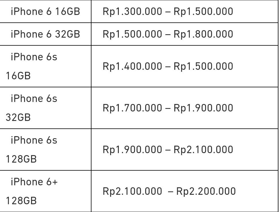 Daftar Harga iPhone Second Terbaru 2023, Makin Murah Gan!