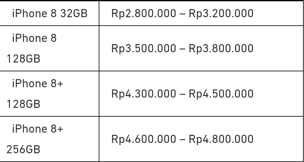 Daftar Harga iPhone Second Terbaru 2023, Makin Murah Gan!