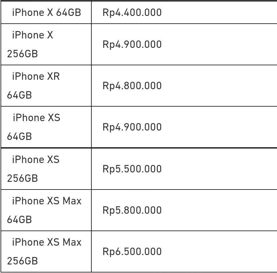 Daftar Harga iPhone Second Terbaru 2023, Makin Murah Gan!