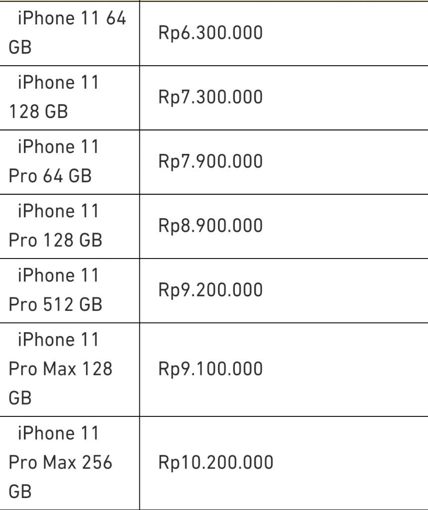 Daftar Harga iPhone Second Terbaru 2023, Makin Murah Gan!