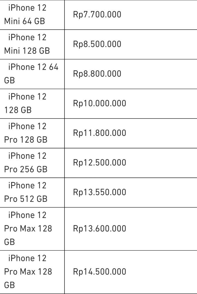 Daftar Harga iPhone Second Terbaru 2023, Makin Murah Gan!