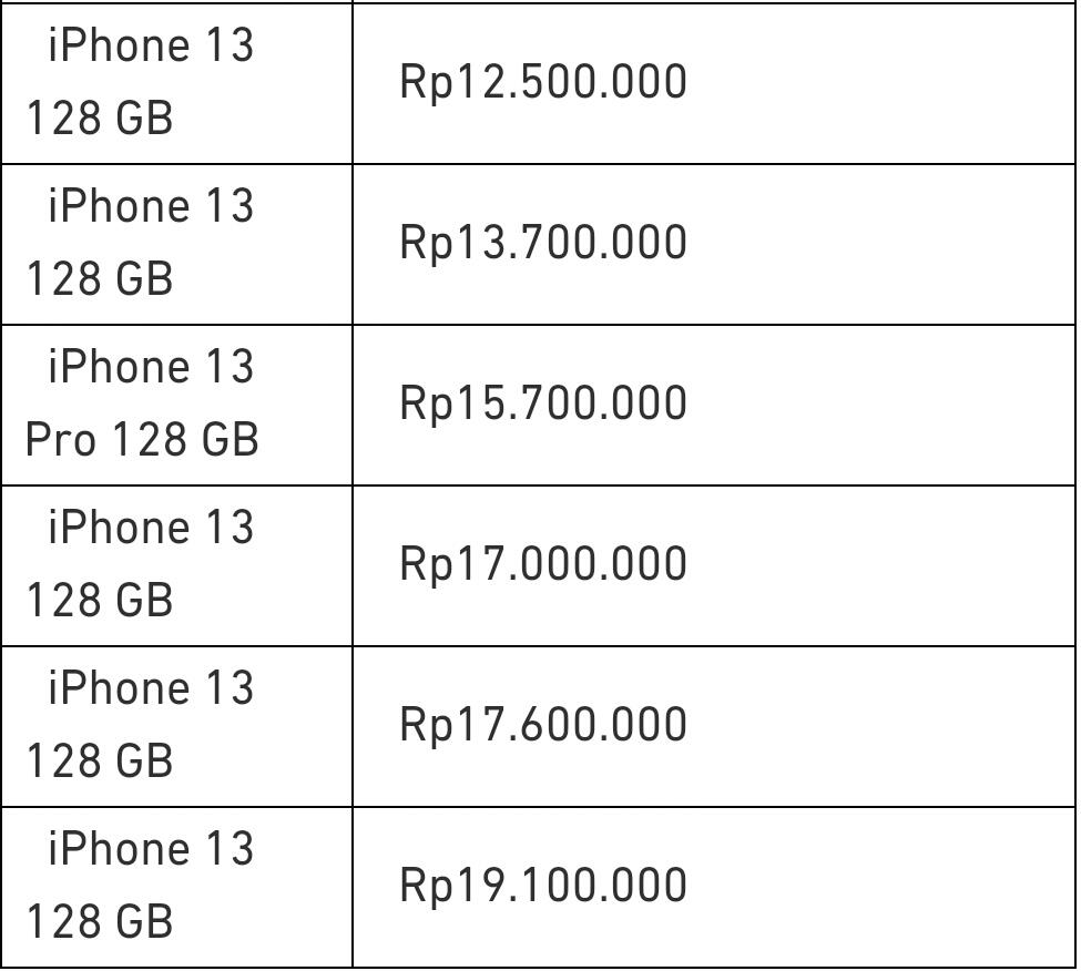 Daftar Harga iPhone Second Terbaru 2023, Makin Murah Gan!