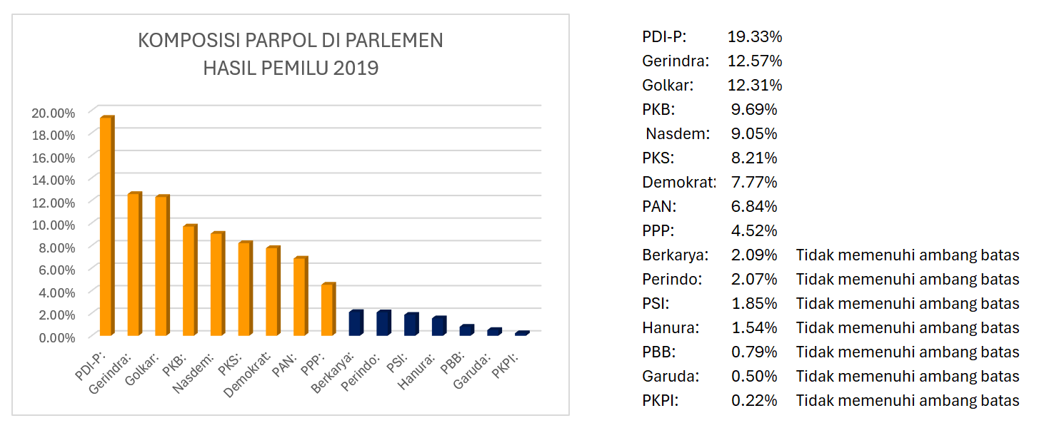 PDIP Terlempar dari Puncak Klasemen versi LSI Denny JA