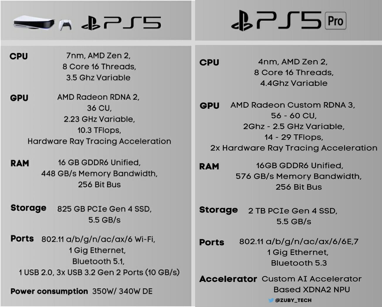 Mau Beli PS5, Nunggu Sekalian yang Pro Aja Gak Sih?