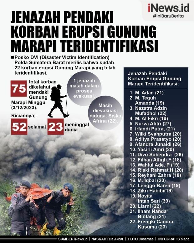 Erupsi Gunung Marapi Membawa Duka! &#91;Kompetisi KGPT&#93;