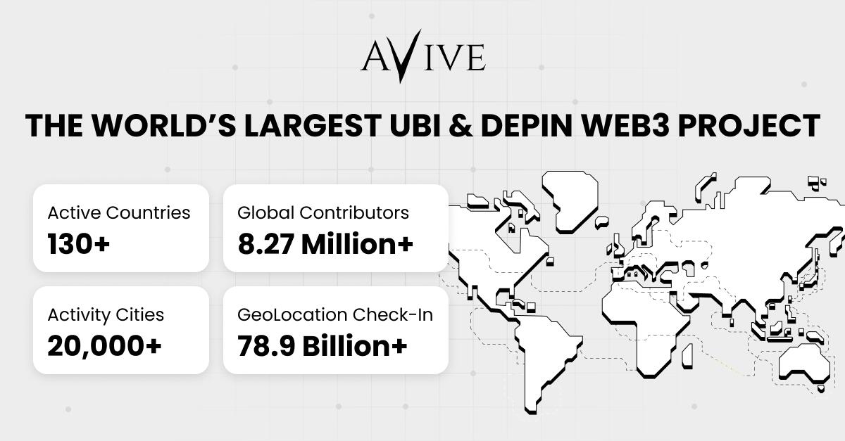 Avive World.