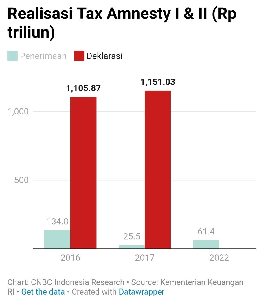 Mahfud Sebut Tax Amnesty Gak Jelas, Ini Faktanya!