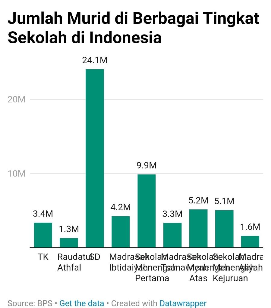 Program Suplai Gizi Gratis 83Juta Orang/Thn jdi Alasan Rakyat Beri Dukungan kePrabowo
