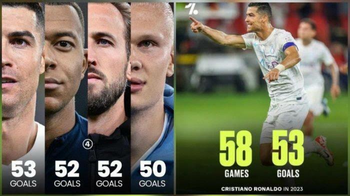 Makin Tua Makin Gacor! Daftar Pemain Tersubur di 2023, Ronaldo Paling Tajam di Dunia!