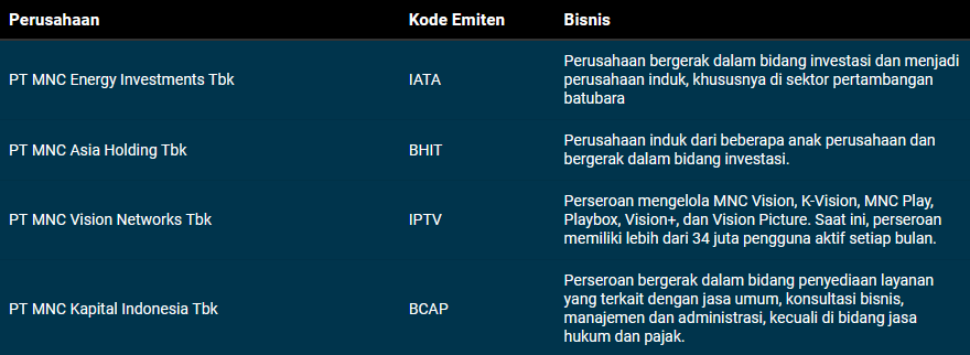 Deretan Saham Gocap Milik Konglomerat RI, Harry Tanoe-Bakrie