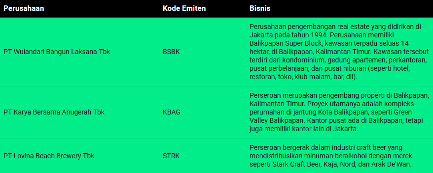 Deretan Saham Gocap Milik Konglomerat RI, Harry Tanoe-Bakrie