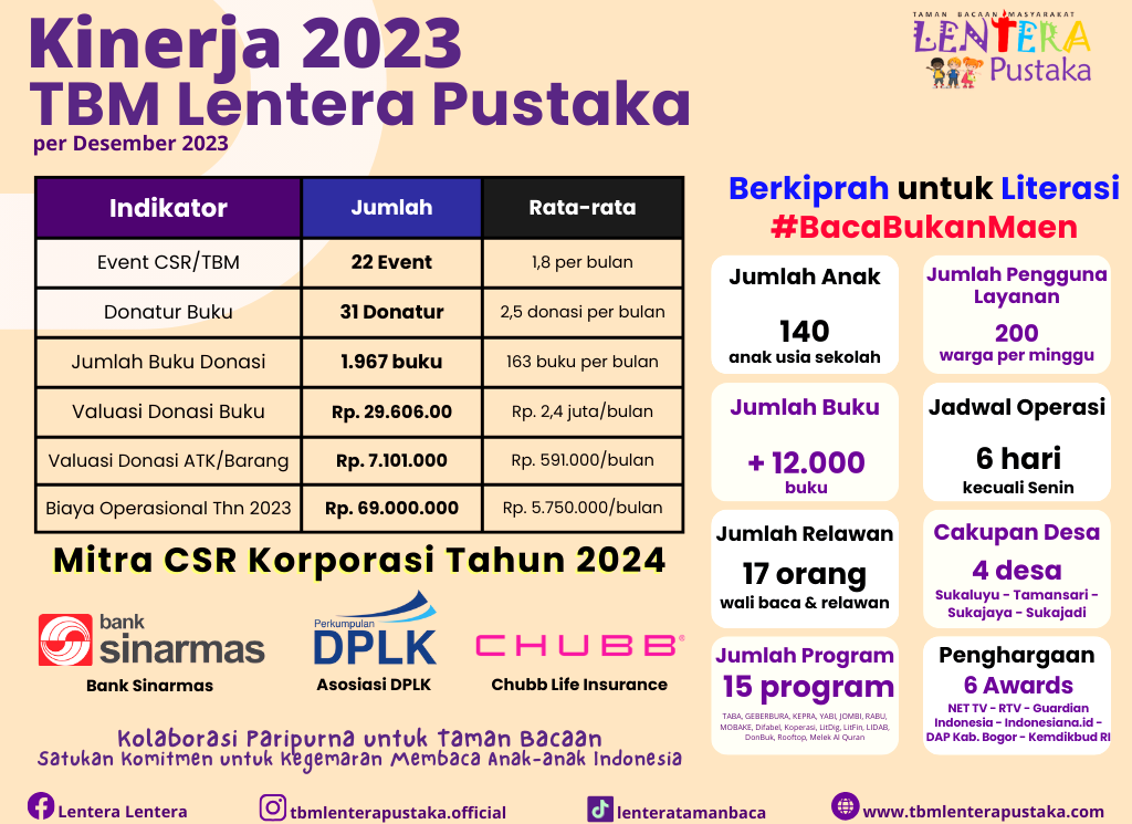 Gimana Mengukur Kinerja Taman Bacaan?