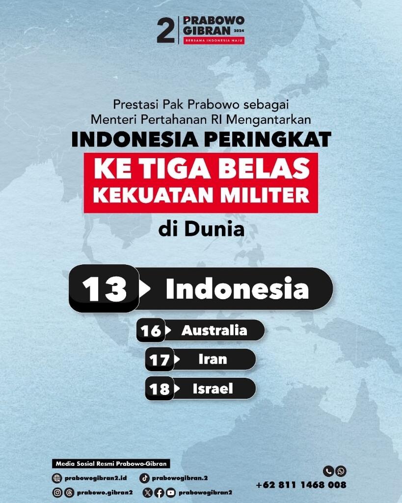 Simak, Capaian Menhan Prabowo di 2023 &amp; Rencana Program di Tahun 2024