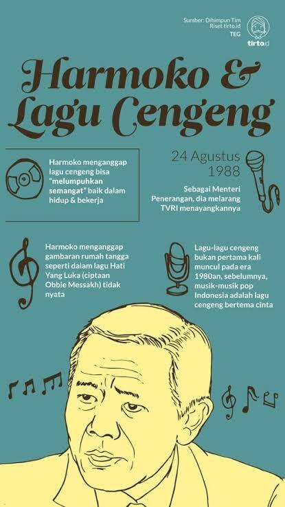 Melodi yang Dilarang: Larangan Lagu-lagu Cengeng di Era Pemerintahan Soeharto!!!