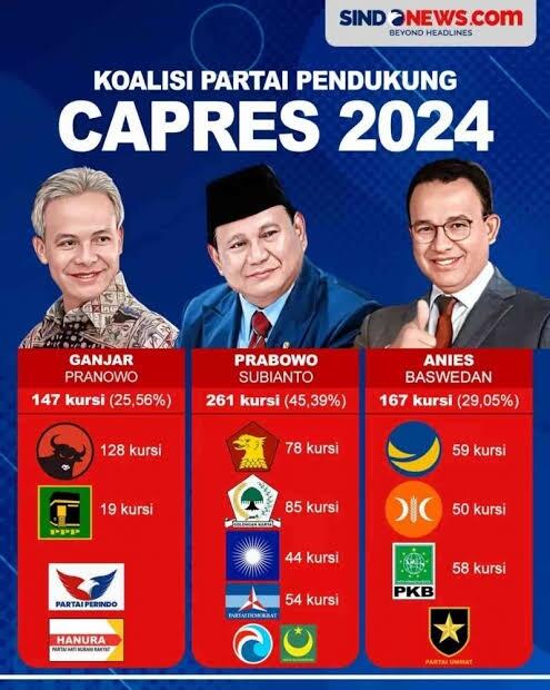 Apa Harapanmu Terhadap Pilpres Di Tahun 2024