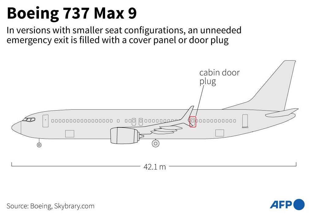 Kemenhub Larang Boeing 737 MAX 9 Terbang 😱