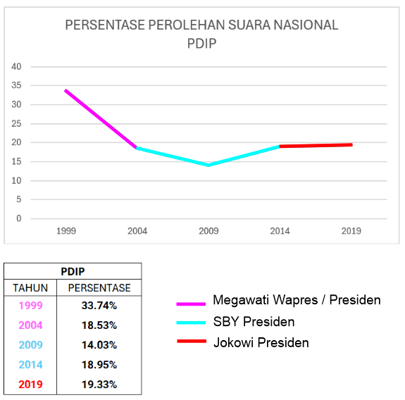 Pidato HUT PDIP, Megawati: 51 Thn Kita Bisa Begini Bukan karena Elite atw Presiden