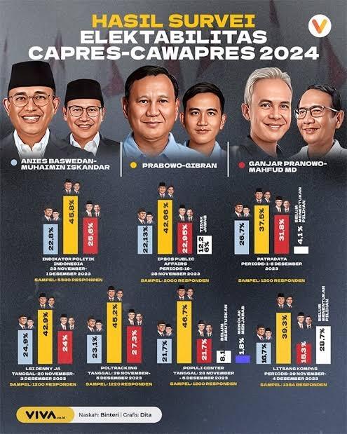 Elektabilitas Ganjar Pranowo Semakin Di Uji, Apakah Akan Menjadi Kuda Hitam!