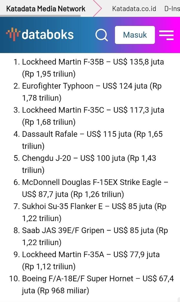 JK Singgung Harga Pembelian Jet Tempur Bekas Rp 1 T/Unit, Ini Faktanya