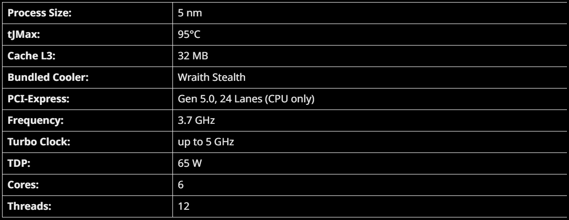 Rakit PC Gaming Terjangkau dengan Prosesor AMD Ryzen™ 5 7500F!