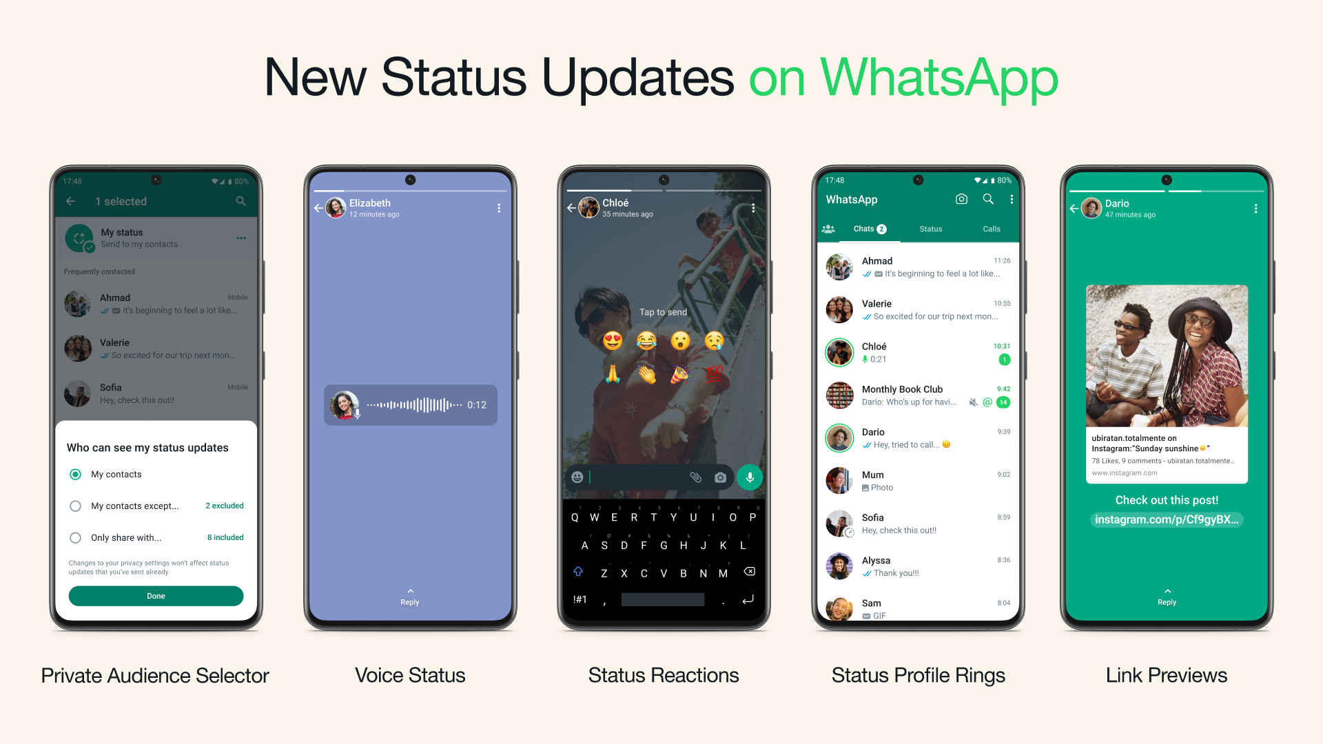 Whatsapp, Aplikasi Chat Biasa Aja Tapi Banyak Orang Pake