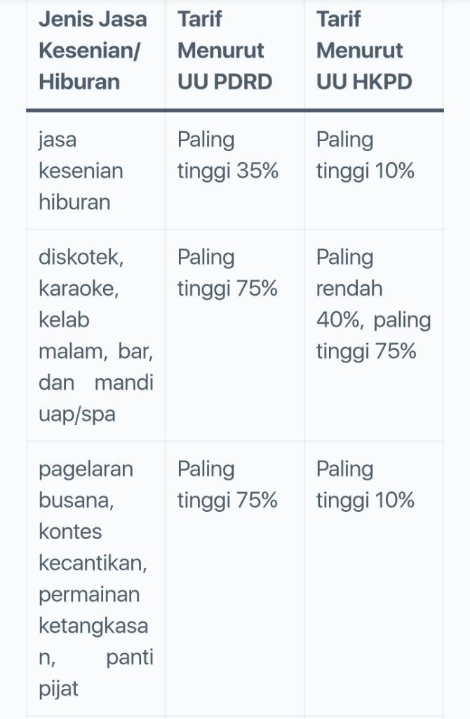 Pajak Hiburan 40-75% Diprotes, Airlangga: Tak Mutlak, Tergantung Daerah