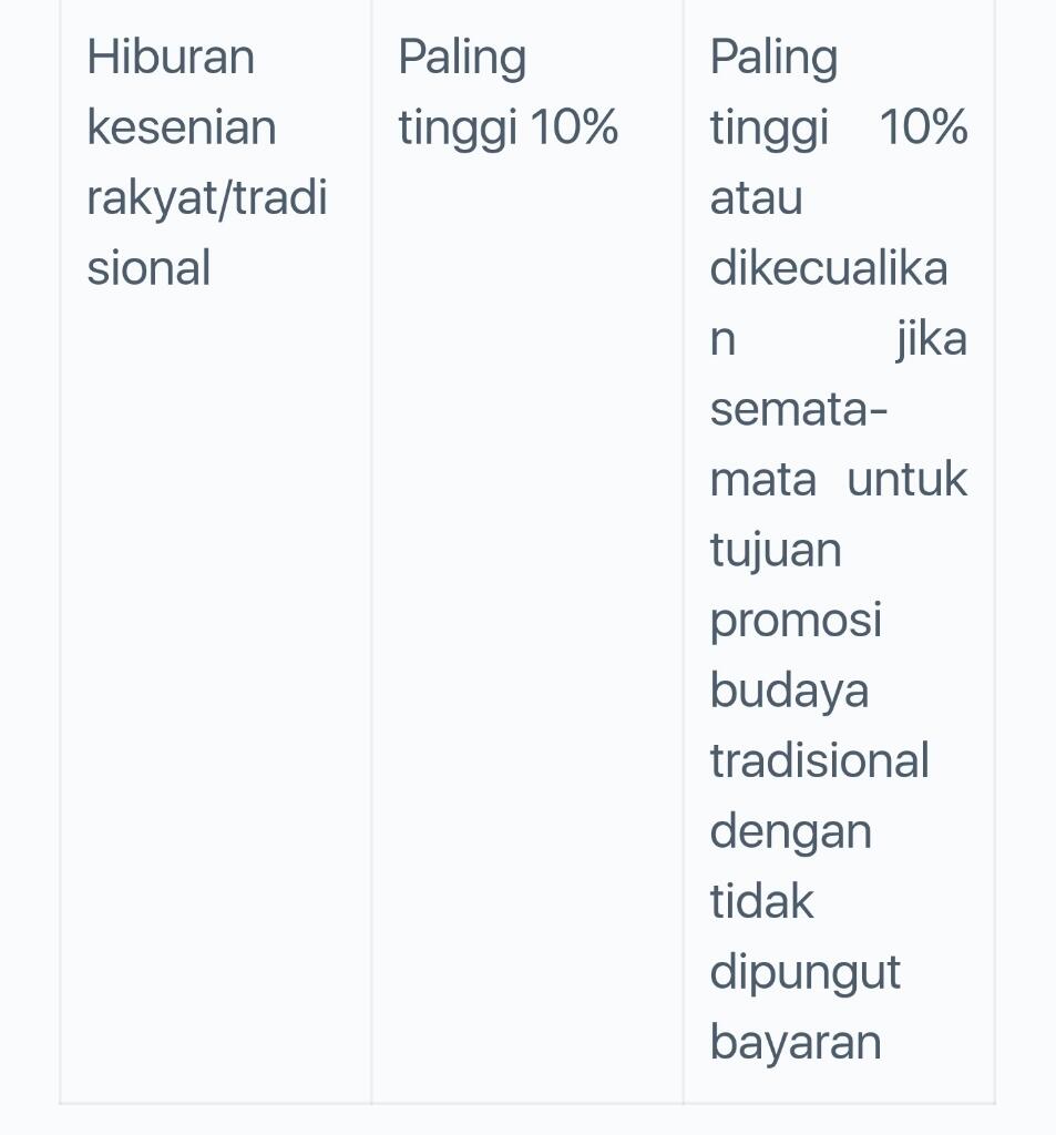 Pajak Hiburan 40-75% Diprotes, Airlangga: Tak Mutlak, Tergantung Daerah