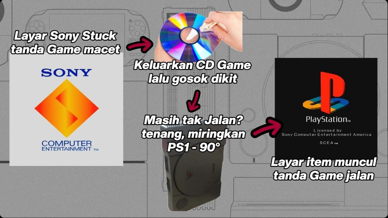 Suka duka bermain PlayStation 1, Yuk Nostalgia di sini Gan!