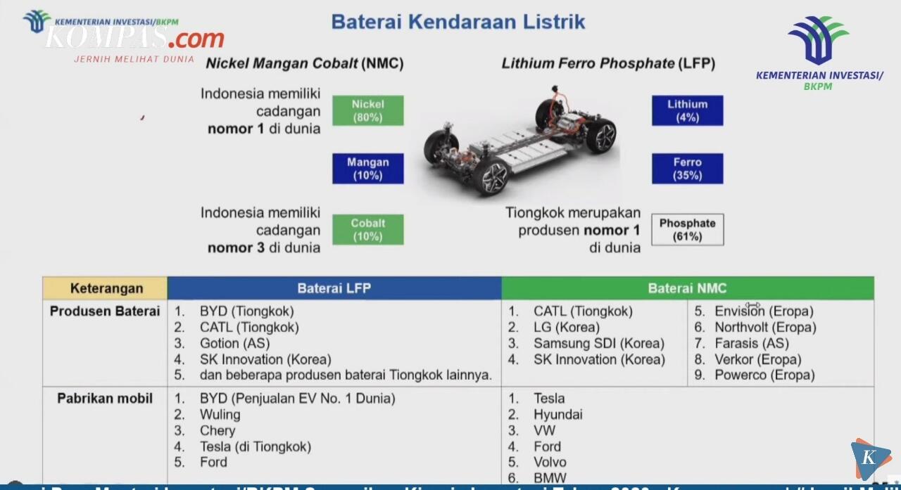 Bahlil Ngamuk Nikel Dikritik, Sebut Tom Lembong Pembohong &amp; Antek Asing