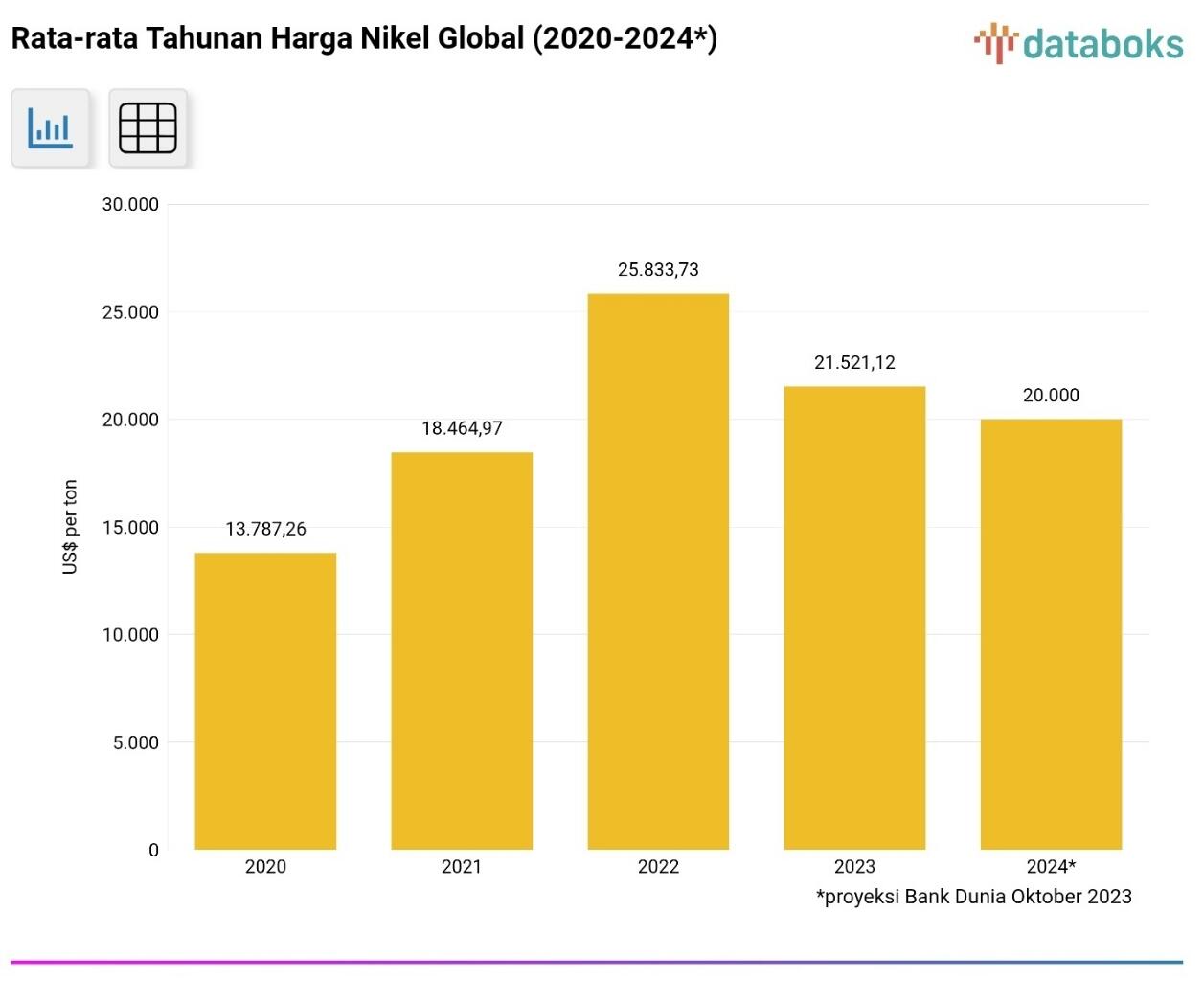 RI Dituding Biang Kerok Harga Nikel Drop, BKPM Sebut ‘Ini Taktik Eropa’