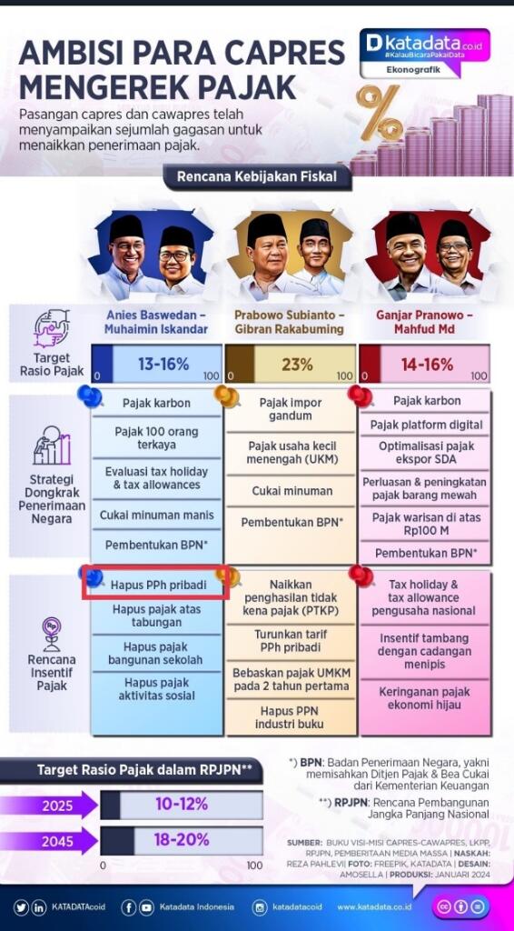 Tenang! Tarif Efektif PPh Pasal 21 Tak Tambah Pajak Baru