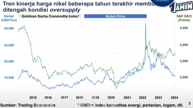 Kebohongan Tom Lembong Soal Nikel, Luhut: Anda Memberikan Advice Bohong (with data)