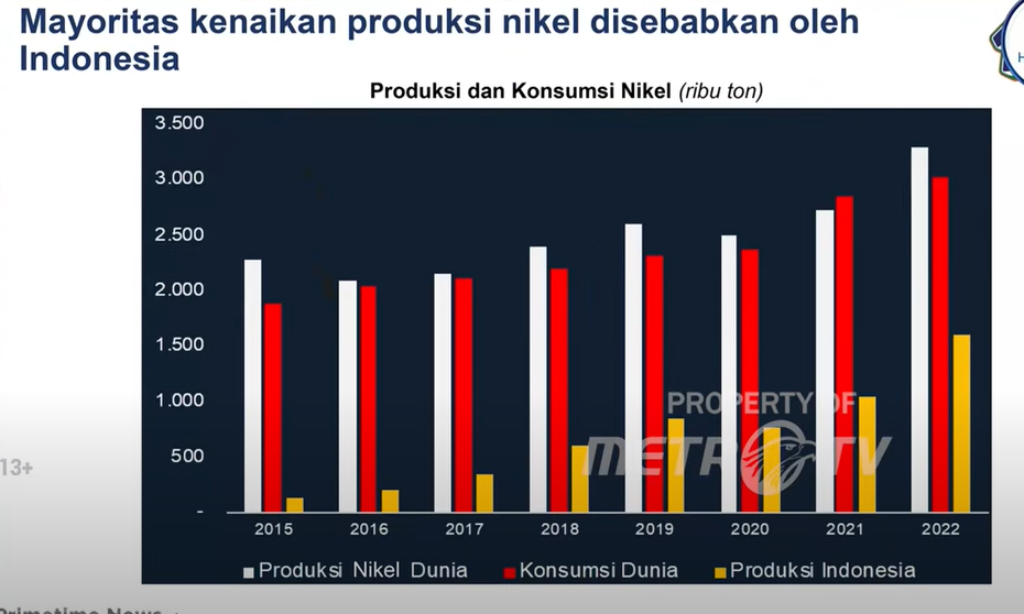 Kebohongan Tom Lembong Soal Nikel, Luhut: Anda Memberikan Advice Bohong (with data)