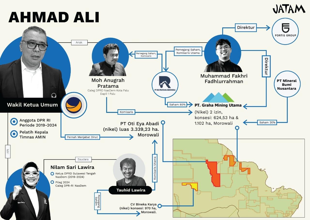 Tantang Kubu AMIN Lantang Setop Tambang Nikel, Nusron Wahid Tuding Pelakunya..