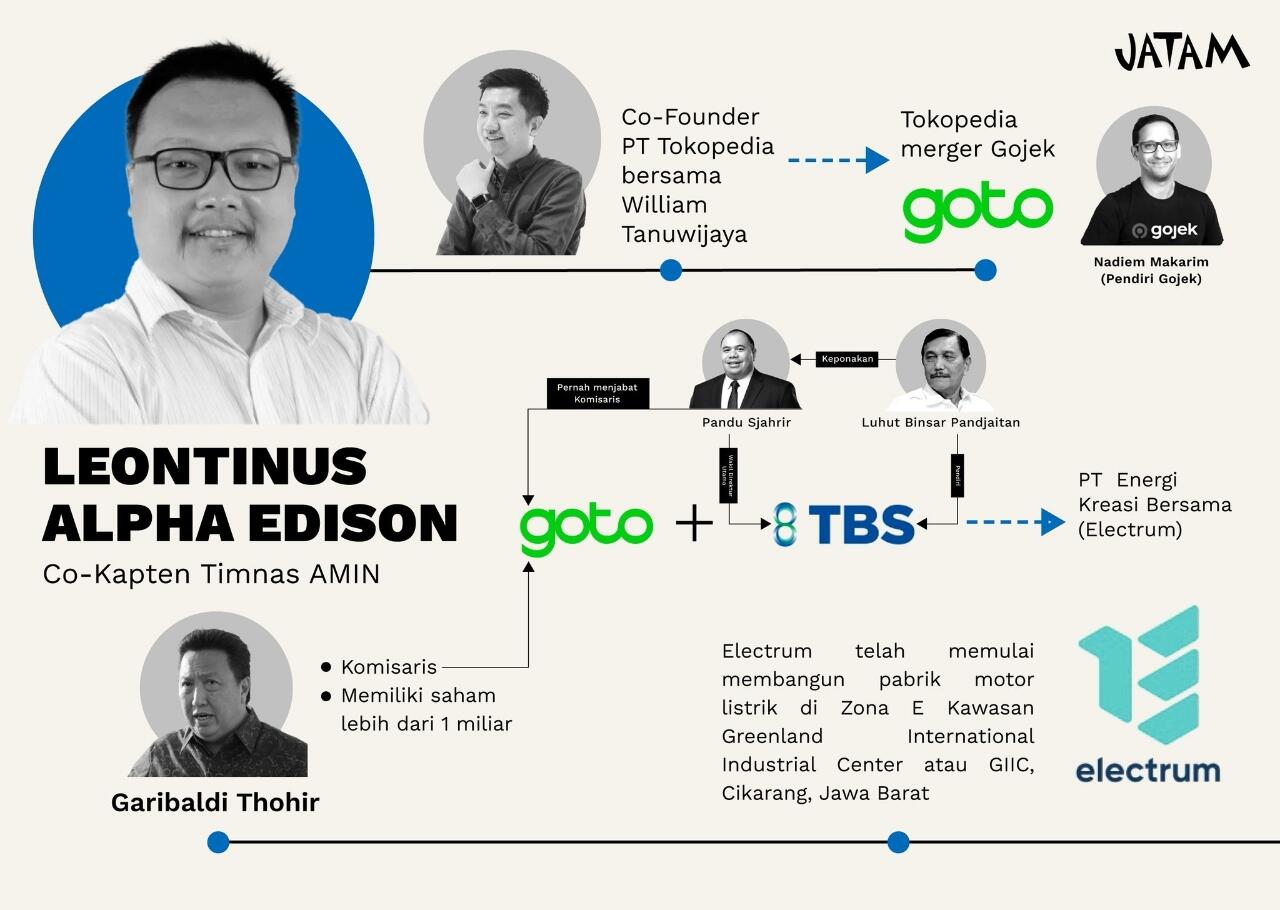 Tantang Kubu AMIN Lantang Setop Tambang Nikel, Nusron Wahid Tuding Pelakunya..