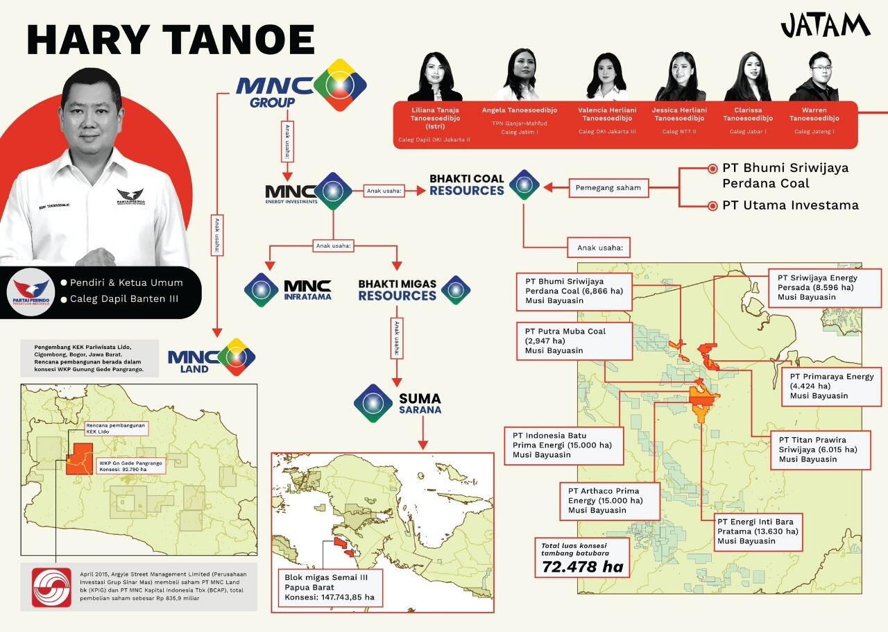 Tantang Kubu AMIN Lantang Setop Tambang Nikel, Nusron Wahid Tuding Pelakunya..