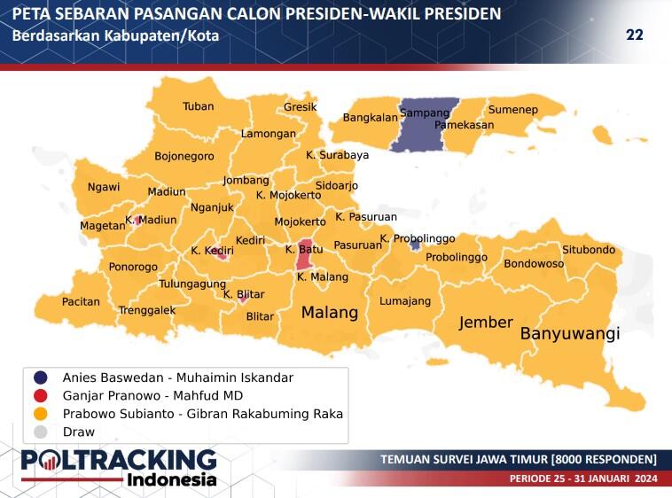 Survei Poltracking: Elektabilitas Prabowo-Gibran Capai 60,1 Persen di Jatim