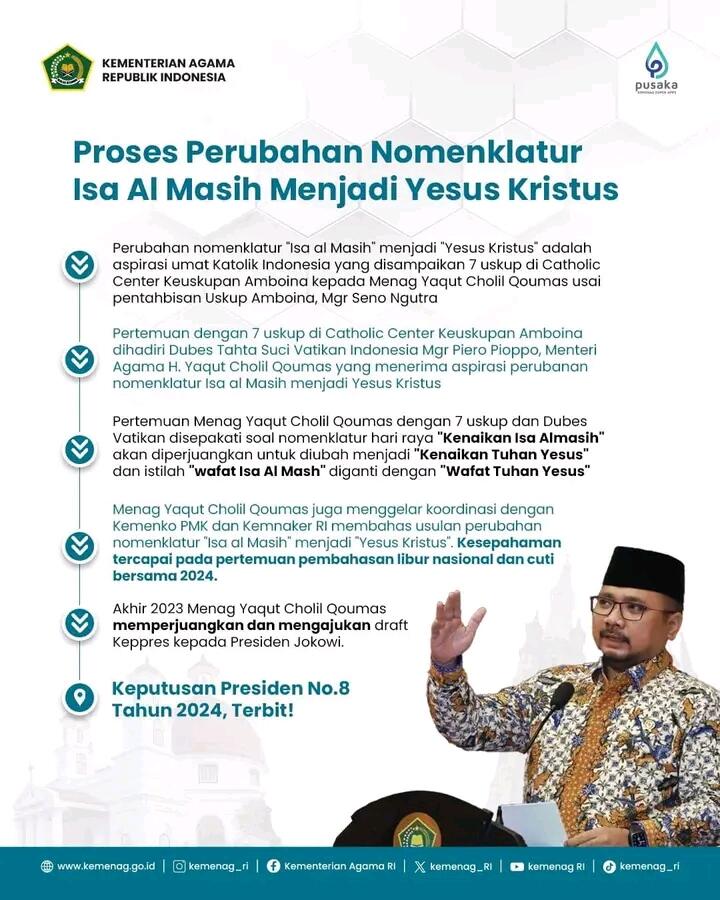 Perubahan Nama Hari Raya