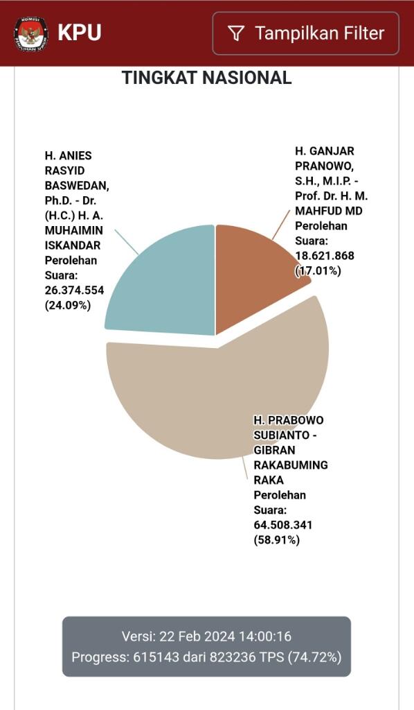 Server KPU di Indonesia dan Pakai CDN Asing Untuk Kebutuhan Cloud, Ini Penjelasannya