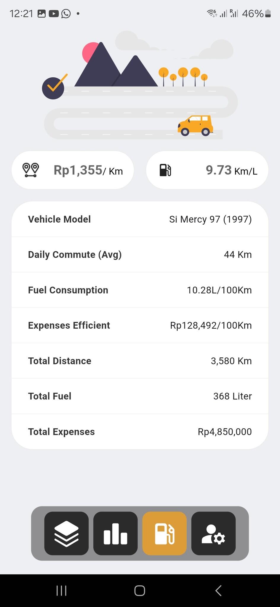 Berbagi Pengalaman Kontrol Bensin BBM (Bahan Bakar Minyak) Pake Aplikasi Fuelpro