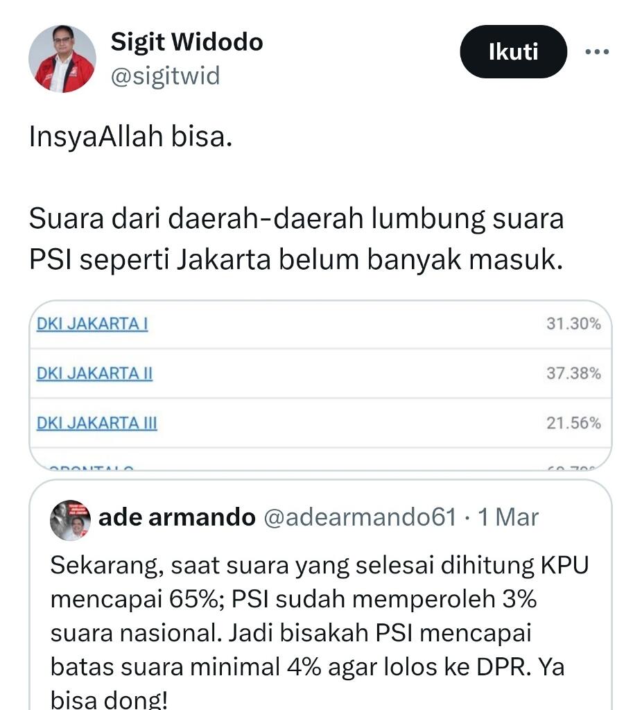 Dua Faktor Melonjaknya Suara PSI, 'Magnet' Anak dan Bapak  