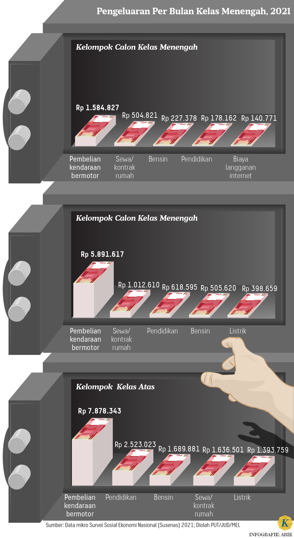 Benarkah pengeluaran terbesar kita untuk cicilan kendaraan?