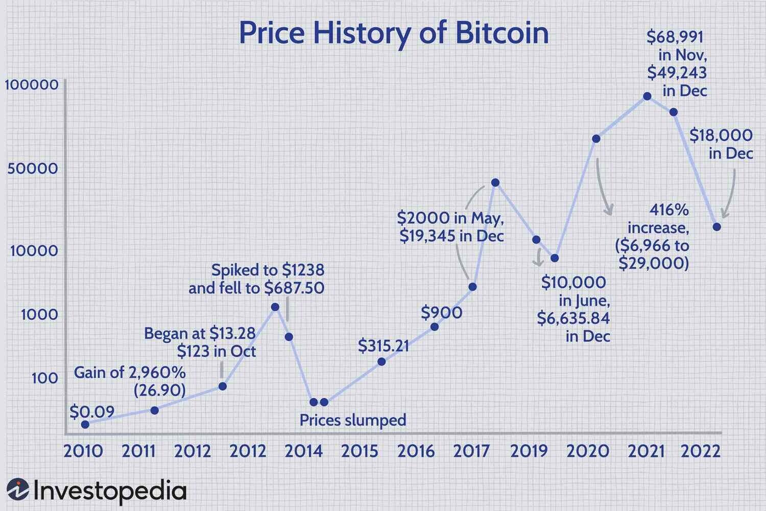 Cuan Maximal sd 70%/bln saat BTC Halving dengan Crypto Academy 2024. 