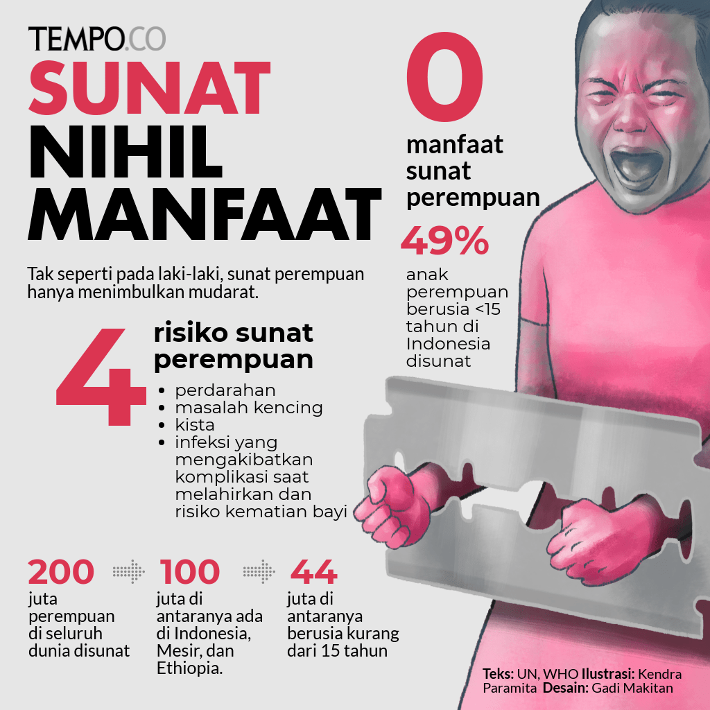  Lebih dari 230 Juta Wanita di Dunia Disunat Kelamin, UNICEF: Banyak Dialami Balita