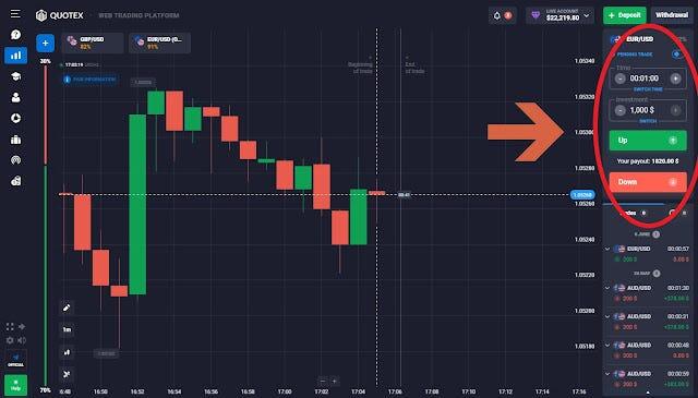 10 Tips Memaksimalkan Investasi Anda di Platform Quotex